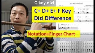 What is the difference of C key D key E key F key dizi flute Notationfinger chartdantangflute [upl. by Nayar755]