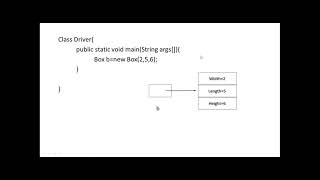 Object Oriented programming in Java Use of This garbage collector Finalize method [upl. by Enilav]