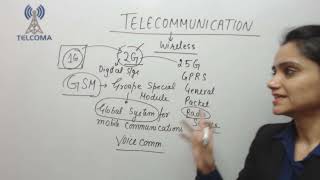 1 introduction of technologies [upl. by Esimehc383]