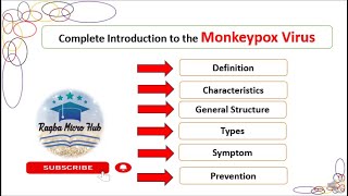 Monkeypox symptoms prevention virology monkeypoxnews [upl. by Thomas22]