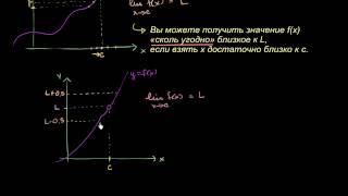 Определение предела по Коши [upl. by Warton]