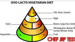 Ovo Lacto Diet  Lacto Diet  Vegan Diet  Gluten Diet  Pescatarian Diet  Flexitarian Diet  JRP [upl. by Wagoner240]