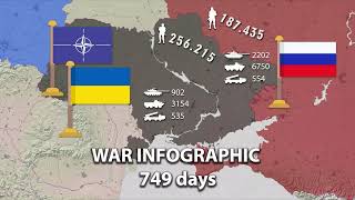 War in Ukraine Battle map numbers Day after day 749 days [upl. by Ahsin522]