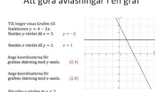 Att tolka grafer [upl. by Avrit]