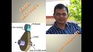 CAMS LECTURE 3  TYPES OF CAME ACCORDING TO THEIR SHAPE [upl. by Ainotna141]