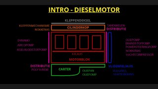 CBR RV1 Techniek  Hoe werkt een dieselmotor  Opbouw [upl. by Greenes]