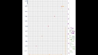 How to Plot a Graph on Paper in Science [upl. by Acinorehs]