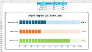 Stylish Progress Bar Chart in Excel  Step by Step tutorial [upl. by Ettenad]