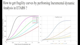 How to get fragility curves from Excel calculations and from MATLAB CODE [upl. by Panchito]