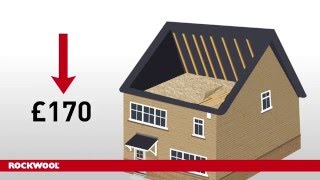 How To Install Loft insulation With ROCKWOOL Thermal Insulation Roll [upl. by Chryste]