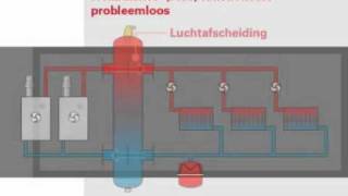 Flexbalance hydraulic balancer  Flamco NLD [upl. by Cynara]