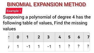 Binomial Expansion Method of Interpolation  Binomial Expansion Interpolation in Numerical Methods [upl. by Riba]