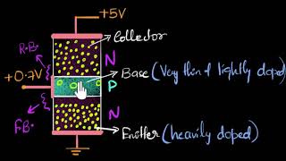 Parts of a transistor  Class 12 India  Physics  Khan Academy [upl. by Dode399]