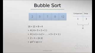 Time complexity of Bubble sort algorithm [upl. by Inava]