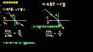 幾何光學【觀念】折射率的意義 （選修物理Ⅲ） [upl. by Eelinej]