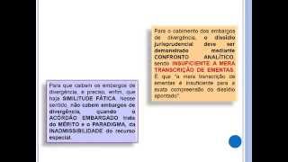 Embargos de Divergência  Resumo completo [upl. by Enomal]