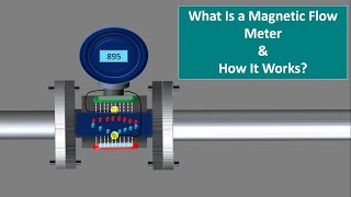 How a Magnetic flow meter works working principle of magnetic flow meter English Animation [upl. by Alexio]