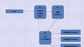 Network Sniffer VB project and ppt [upl. by Adroj698]