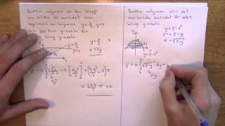 Matematik 4  Integraler del 9  Rotation kring yaxeln [upl. by Rodoeht]