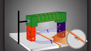 magnetic particle testing [upl. by Currie]