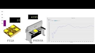 Simulación de fabricación de Piezas con Promodel Ejemplo 52 [upl. by Adamski923]