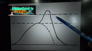 Part 4 Engine performance understanding Indicator Diagram amp Different Types Diagram Deficiencies [upl. by Koball]