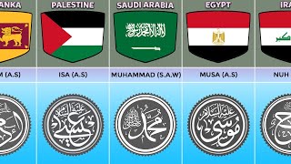 25 Prophets of Islam amp Their Countries [upl. by Anerda]