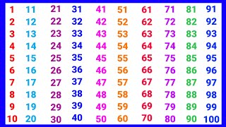 1 से 100 तक गिनती  गिनती 100 तक  1 to 100 counting one two three  Counting number [upl. by Ramsay]