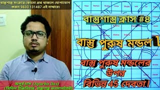 Vastu Purush Mandala  45 Deities Devta on Vastu Purush  বাস্তু পুরুষ মন্ডল  Class 4 [upl. by Nosmoht]