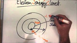 Electron energy levels [upl. by Melly]