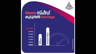 Revolutionize Your Internet Experience with Asianet Broadband [upl. by Adlog]