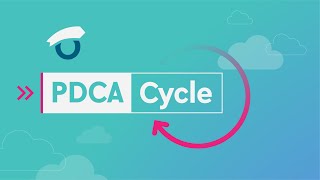 OGSM to manage your PDCA cycle [upl. by Aissert]