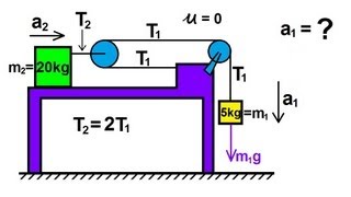 Physics  Mechanics Applications of Newtons Second Law 8 of 20 [upl. by Stromberg149]