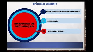 Embargos infringentes e de nulidade  Recurso exclusivo da defesa [upl. by Amleht687]