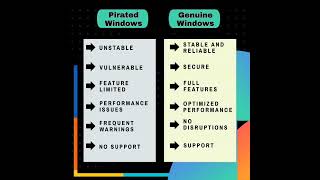 Genuine Windows vs Pirated Windows Which One Should You Choose [upl. by Ahtaela]