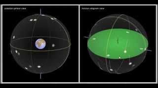 Diurnal Motion Equator [upl. by Anoel]