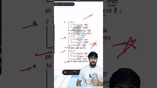 Measurement method gk tricks 3 मापन generalscience gk science upsc ssc rpsc SI [upl. by Ahsiat]