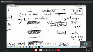 BAND GAP CSE310 QUIZ2 [upl. by Noterb]