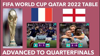 France vs England Qualified Quarterfinals FIFA World Cup 2022 FIFA Fixtures FIFA Standings [upl. by Ahcas]