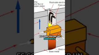 ¡Soldaduras MASIVAS Las Soldaduras por ELECTROGAS explicada [upl. by Caylor]