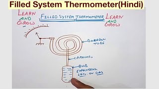 Filled System ThermometerHindi [upl. by Holleran719]