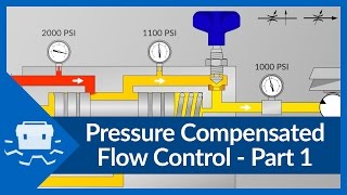 Pressure Compensated Flow Control  Part 1 [upl. by Eeliram]