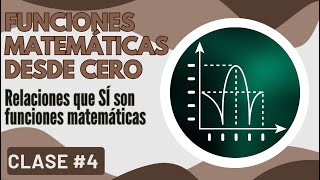 Clase 4  FUNCIONES DESDE CERO  Cómo saber si una relación SÍ es función  CURSO GRATIS 😉✌ [upl. by Arinaj]