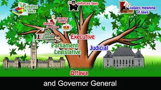 3 Branches of Canadas Federal Government [upl. by Lebar40]