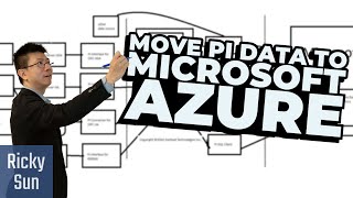 Move PI Data To Microsoft Azure [upl. by Mezoff]