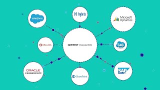 Bring SAP amp Documentum together  OpenText Extended ECM Documentum for SAP Solutions [upl. by Admana]