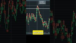 Volume Profile  Order Flow Trading [upl. by Ainotahs413]