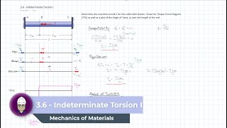 36  Indeterminate Torsion I [upl. by Cleveland]