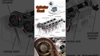 Cylinder head working 66rocker armCylinder head definitionIntake [upl. by Yaned885]