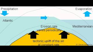 Mediterranean closure during the Messinian salinity crisis Tectonicserosion oscillations [upl. by Gyatt865]